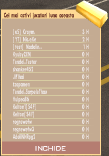 Lista celor mai activi jucatori