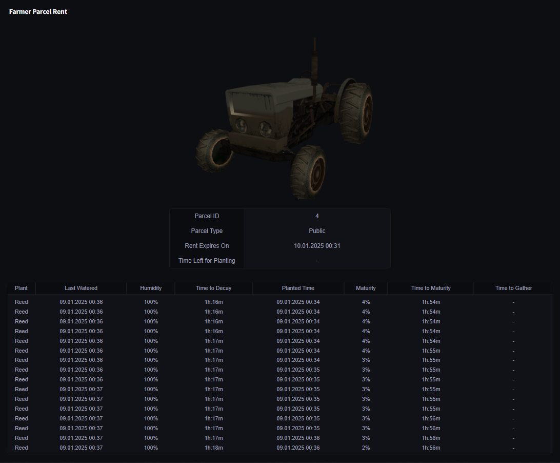 Tabel parcela inchiriata